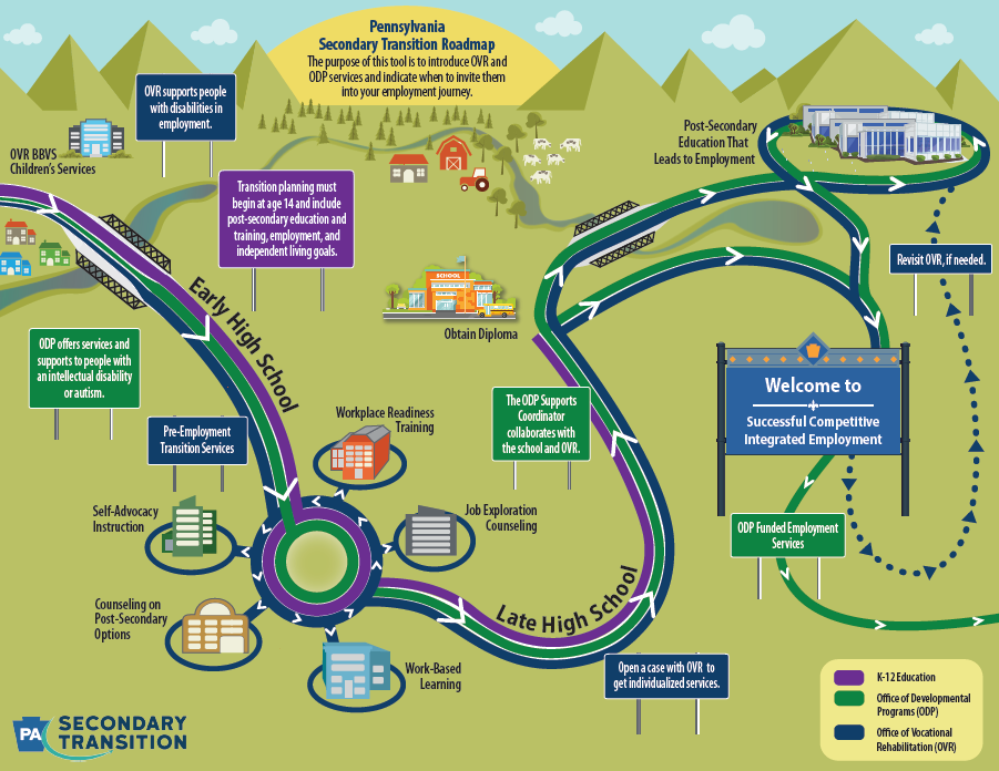 Pennsylvania Secondary Transition Roadmap (Spanish)