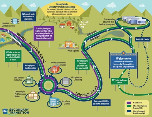 Pennsylvania Secondary Transition Roadmap