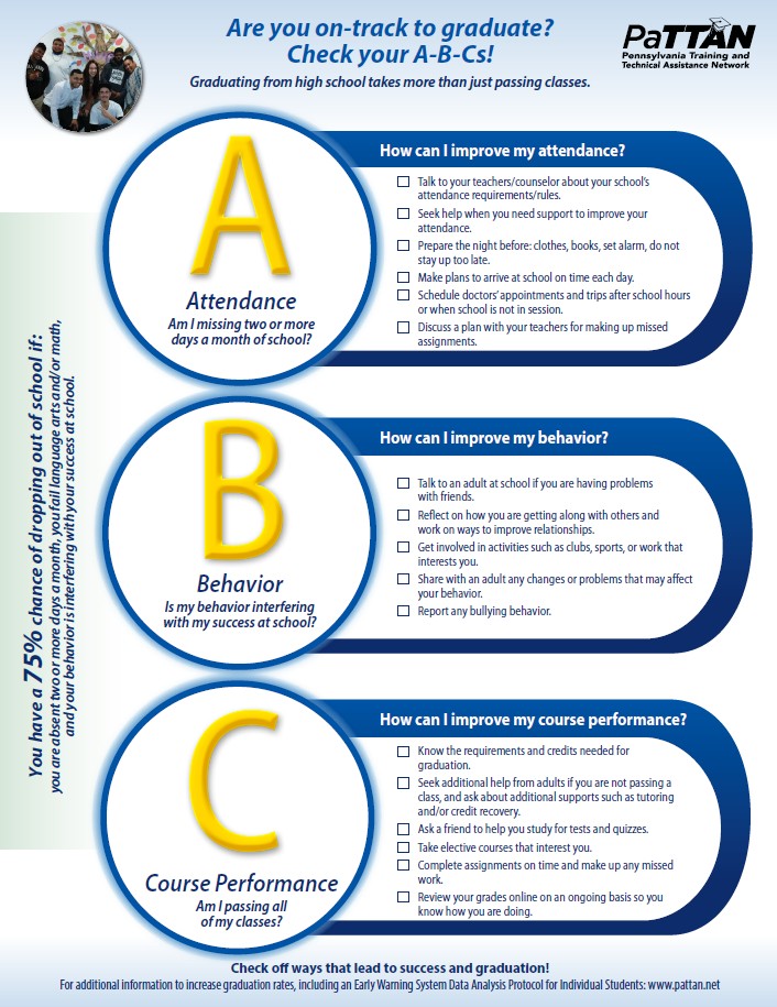 CAPS: Are you on-track to graduate? Check your A-B-Cs!