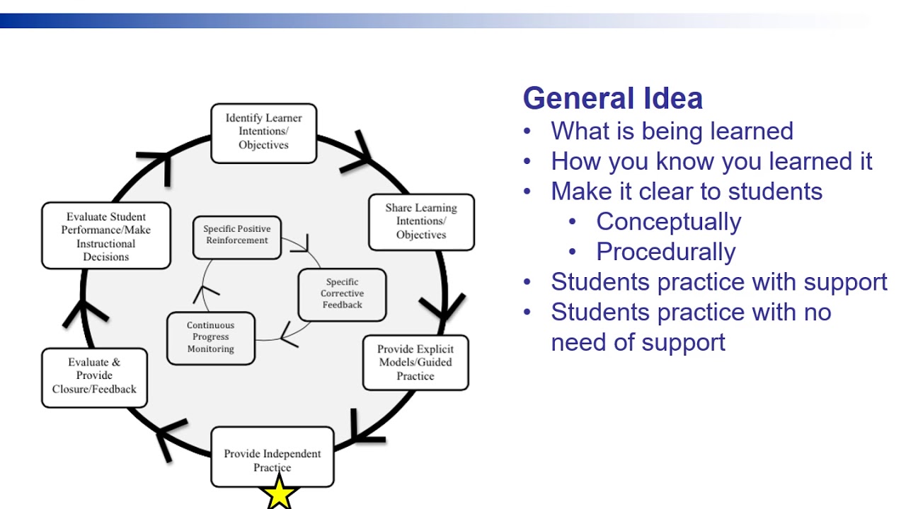 MTSS: Best Practices in the Adoption and Implementation of a Tiered Framework for Mathematics