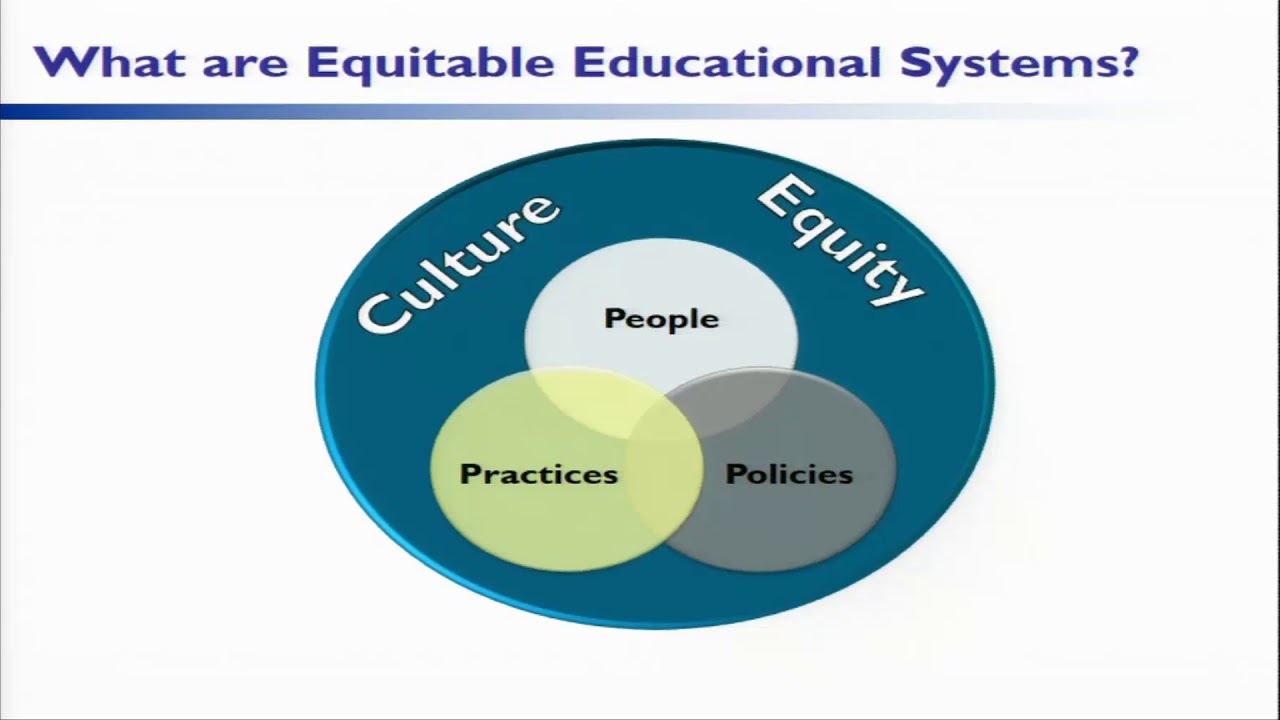 MTSS: Embedding Equitable Practices within the Tiers