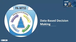 RTI for SLD Determination Fidelity Tool