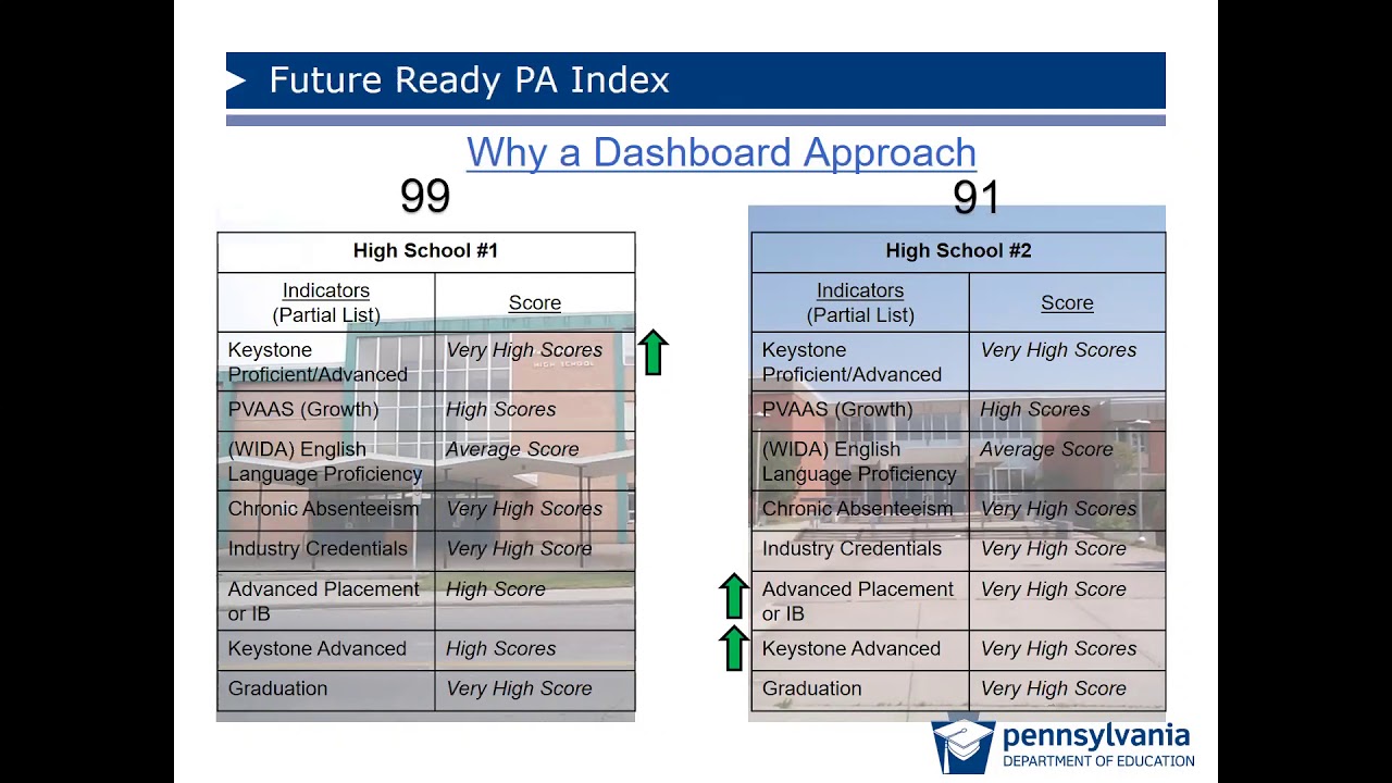 Future Ready PA Index - Stakeholders Session 1