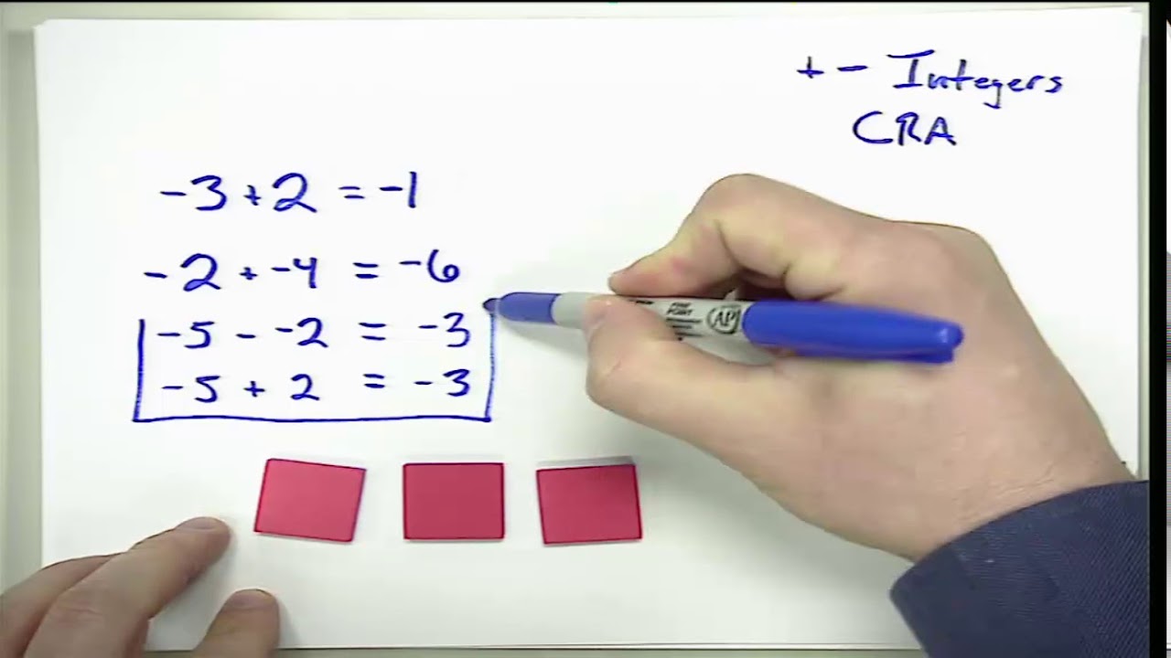 Adding and Subtracting Integers (CRA)