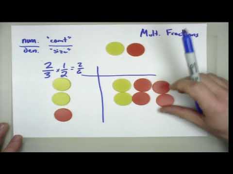 Multiplying Fractions with an Area Model (C)