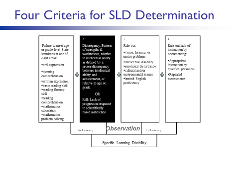 RTI-SLD-Determination.png