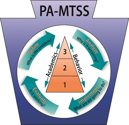 PA-MTSS-logo-small.jpg