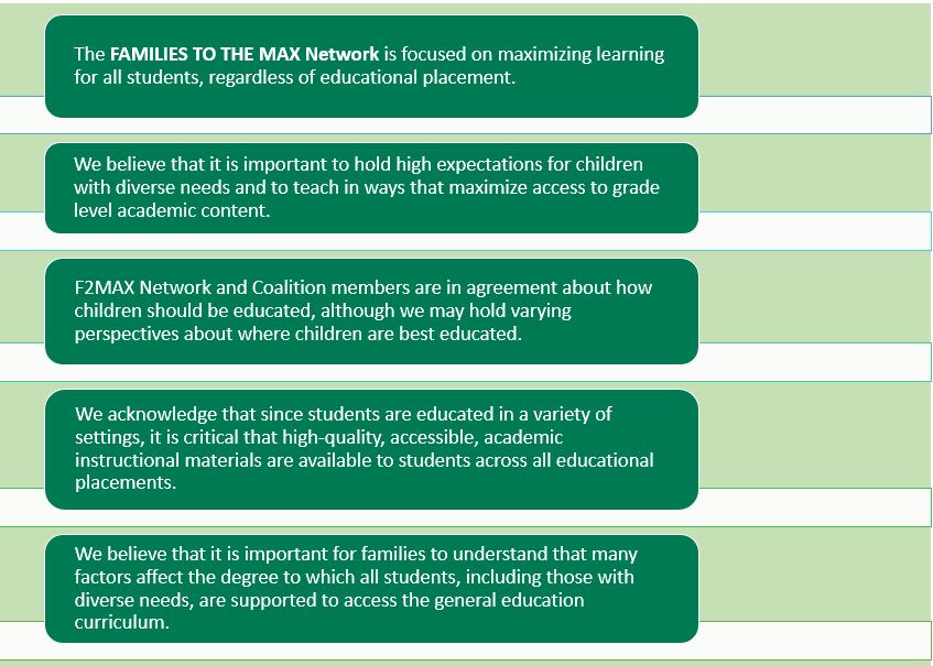 Image of text boxes with the following statements in each box.The FAMILIES TO THE MAX Network is focused on maximizing learning for all students, regardless of educational placement. We believe that it is important to hold high expectations for children with diverse needs and to teach in ways that maximize access to grade level academic content.F2MAX Network and Coalition members are in agreement about how children should be educated, although we may hold varying perspectives about where children are best educated.We acknowledge that since students are educated in a variety of settings, it is critical that high-quality, accessible, academic instructional materials are available to students across all educational placements.We believe that it is important for families to understand that many factors affect the degree to which all students, including those with diverse needs, are supported to access the general education curriculum.