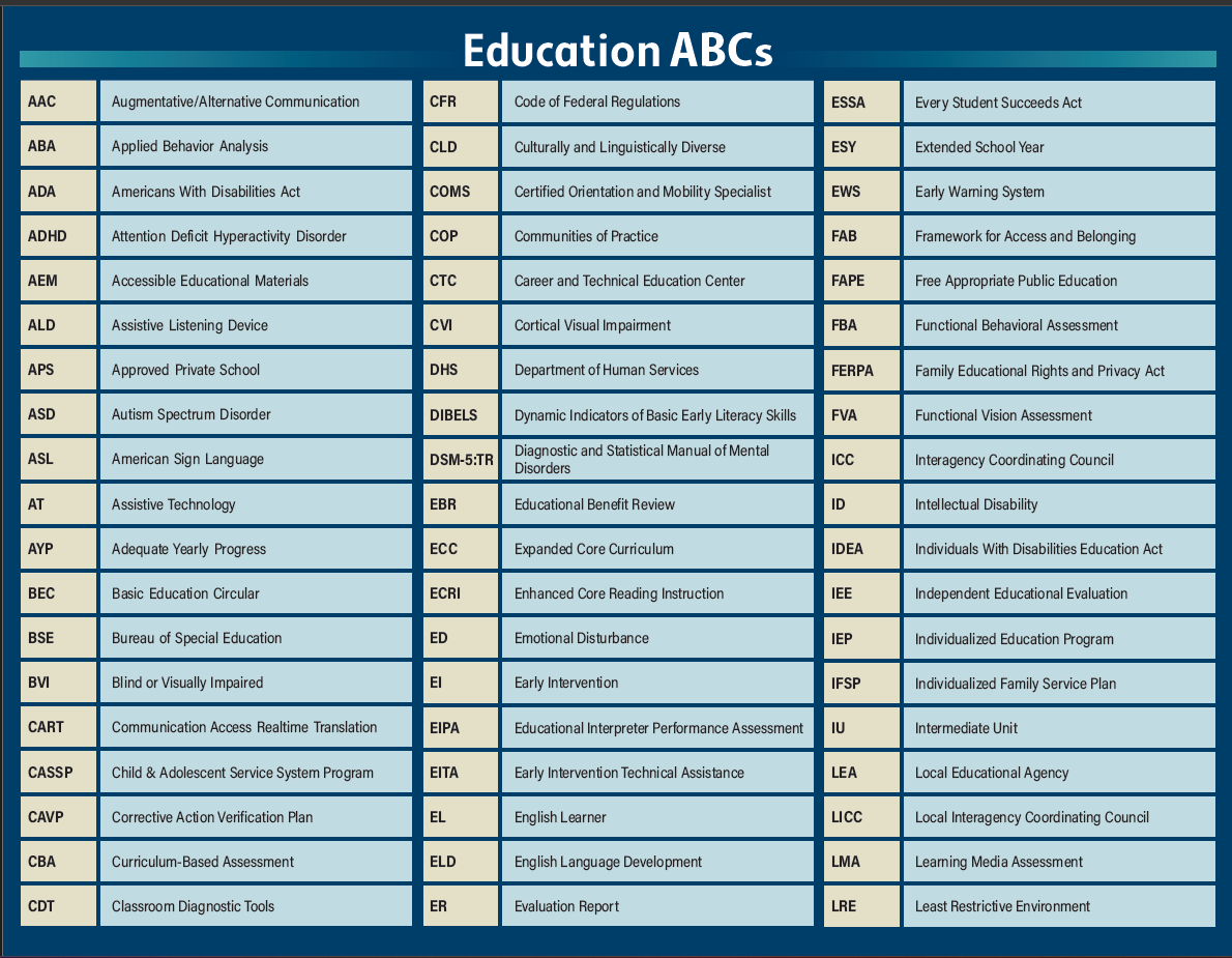 Education ABCs