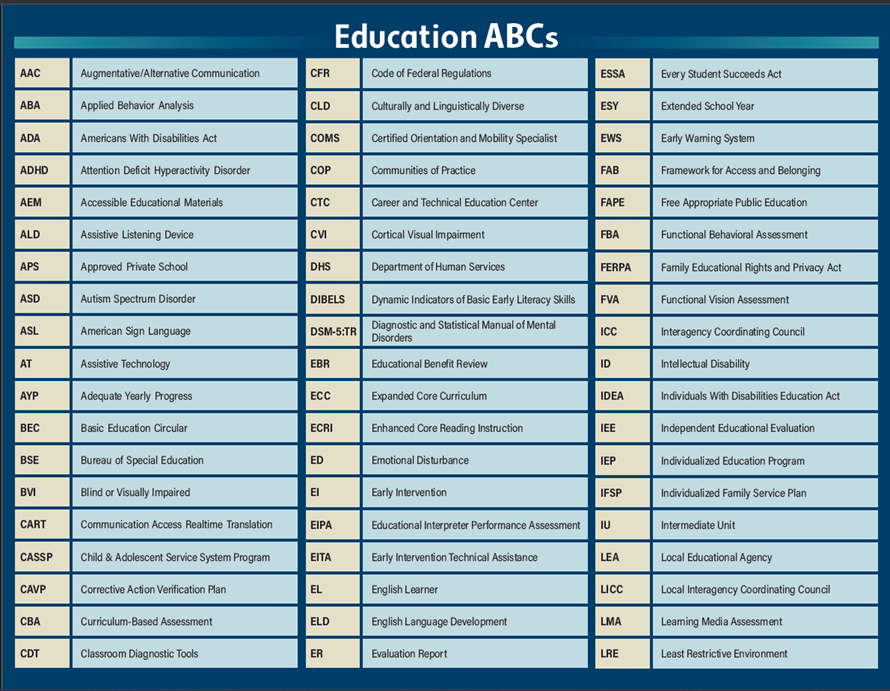 PaTTAN Education ABCs