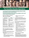 Secondary Transition: Post-Secondary Education Expectations