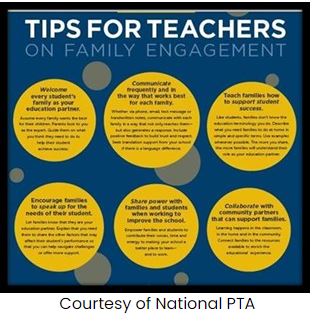 Tips for Teachers on Family Engagement. Click on image to document. Courtesy of National PTA
