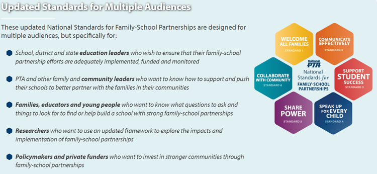 Image of Updated Standards for Multiple Audiences. Click on image to go to National Standards for Family-School Partnerships