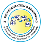 Representation & Reasoning medallion