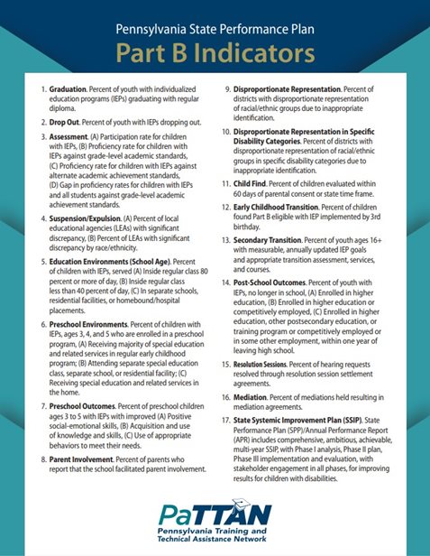 Pennsylvania State Performance Plan (SPP): Part B Indicators