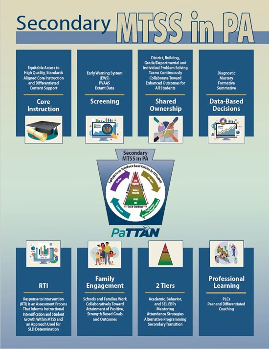 Secondary MTSS in PA