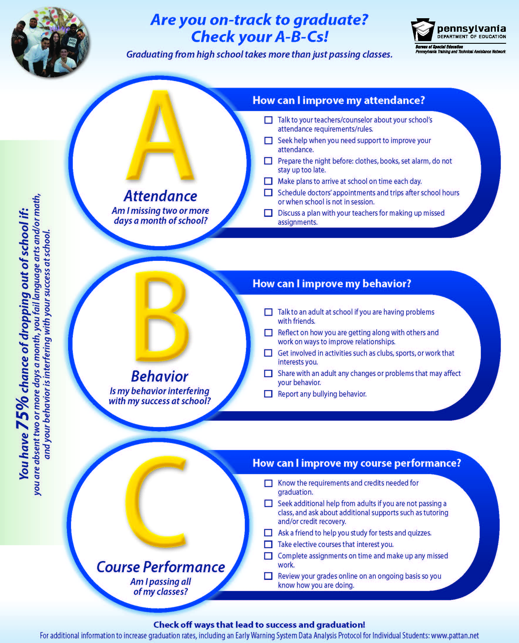 CAPS: Are you on-track to graduate? Check your A-B-Cs!