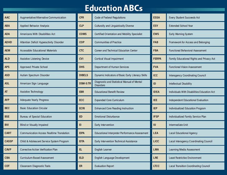 Education ABCs
